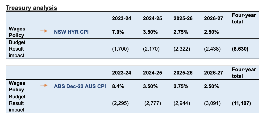 Treasury-Analysis.png