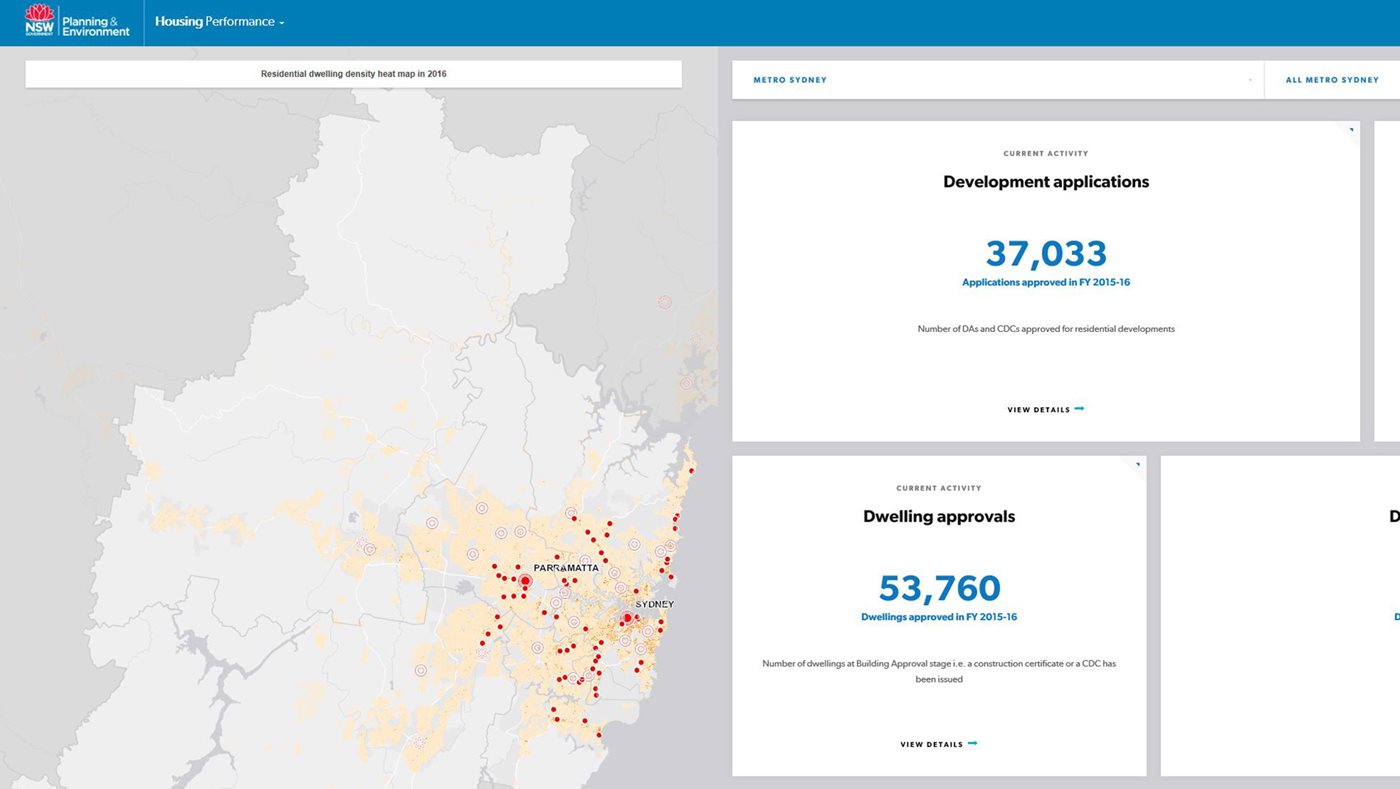 New Dashboard Gives Insight Into Nsw S Future Liberal Party Nsw New Dashboard Gives Insight Into Nsw S Future Liberal Party Nsw